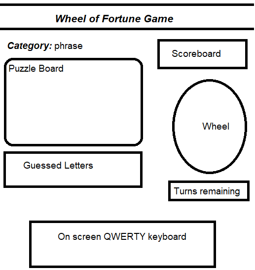 Wheel of Fortune Game Layout Sketch